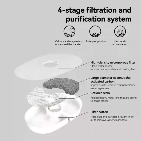 2L Pet Water Fountain with Window